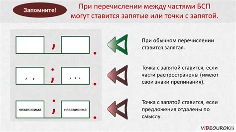 Раздел: Тонкая грань в использовании точки с запятой