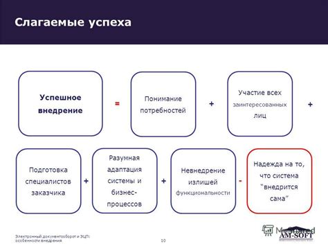 Раздел: Успешное внедрение и подготовка сотрудников к использованию инновационных отчетных форм