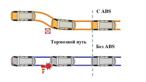 Раздел: Устранение проблем с системой Антиблокировочной системы (ABS)