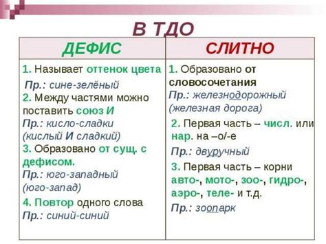 Разделение слов "кое" и "где" дефисом