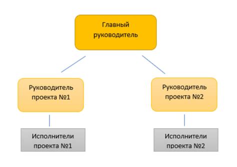 Разделение структуры на ключевые секторы