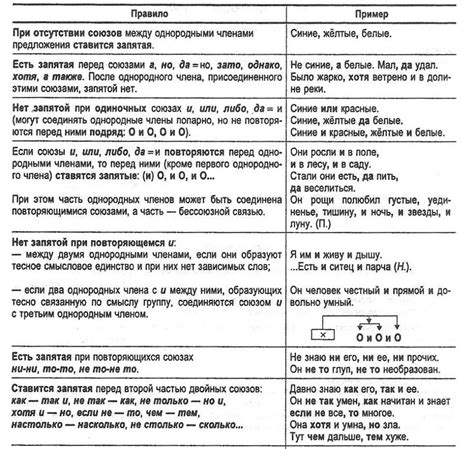 Разделение элементов одного класса в предложении с помощью запятых