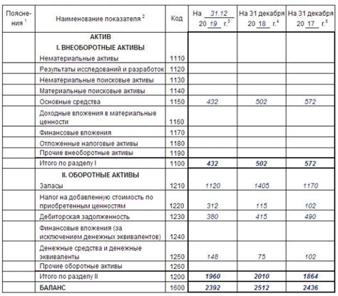 Раздел "Пассивы" баланса: оптимальное заполнение с использованием 84 счета