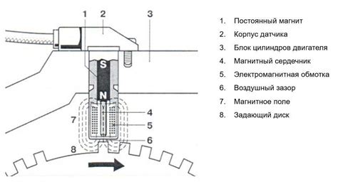 Раздел 2. Определение местоположения датчика вращения коленчатого вала автомобиля Чери Тигго Т11
