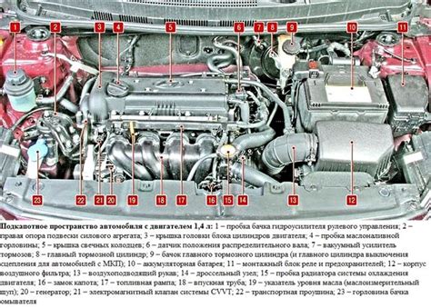 Раздел 3: Определение расположения идентификатора силового агрегата