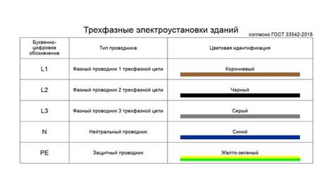 Разлиновка в Word: значимость и особенности