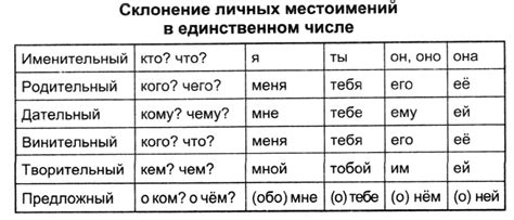 Различие в использовании форм глагола "to be" в единственном и множественном числе