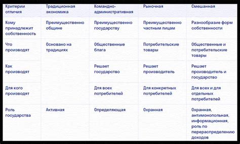 Различие в назначении и принципе работы систем