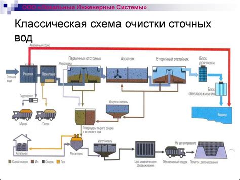 Различие между отдельными и комбинированными системами очистки сточных вод