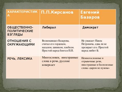 Различия во взглядах на искусство и красоту у Павла Петровича и Базарова