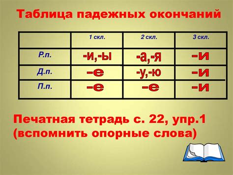 Различия в акцентировании слова "латте" в разных формах склонения