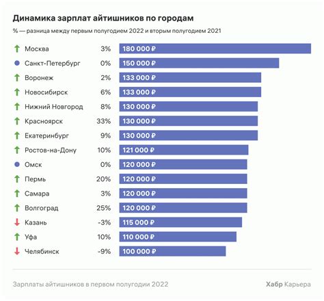 Различия в вознаграждении: сколько платят за отдельный материал в разных местах Казани