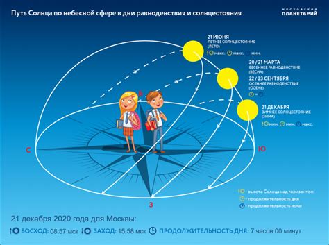 Различия в длительности светового дня на северном и южном полушариях