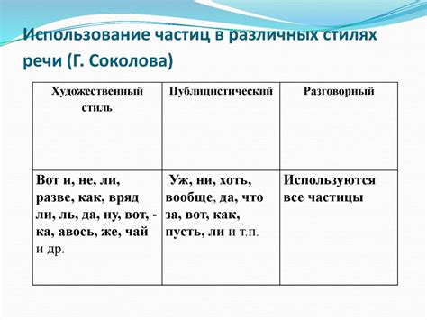 Различия в использовании тире в различных стилях речи