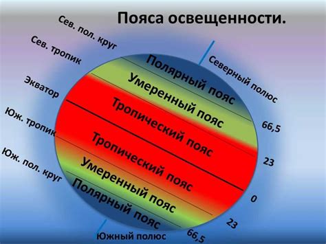 Различия в климате и атмосферных условиях