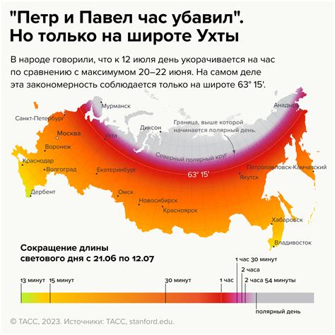 Различия в климате и их влияние на продолжительность светового дня на Кольском полуострове