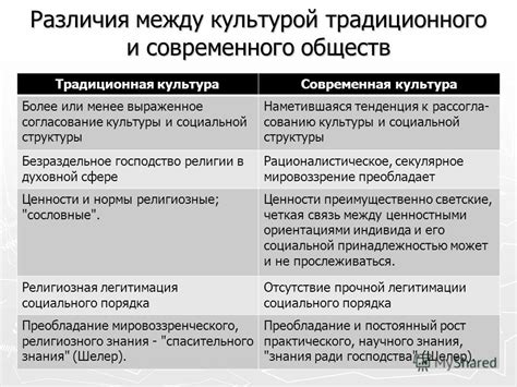 Различия в культурных нормах и традициях