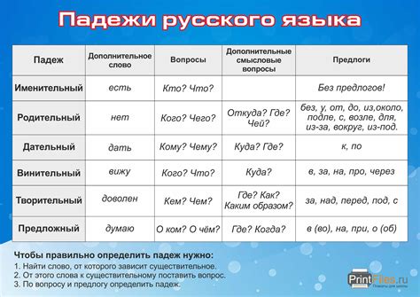 Различия в написании слова "где-то" и "гдето" в русском языке