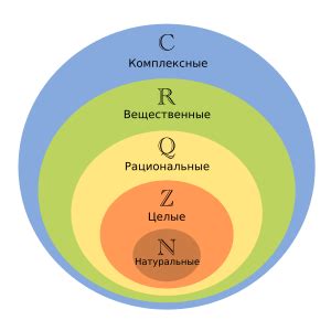 Различия в определении кардинальных и ординальных чисел