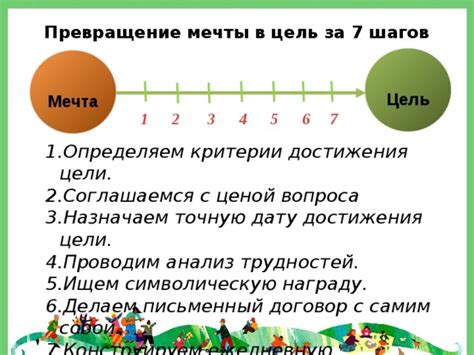 Различия в практической направленности цели и мечты обломов