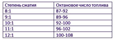 Различия в представлении индекса октанового числа на разных разводных свечах