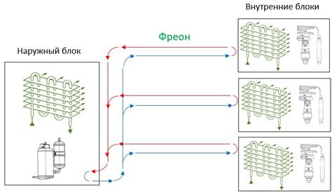 Различия в размещении расширительных емкостей в разных типах систем