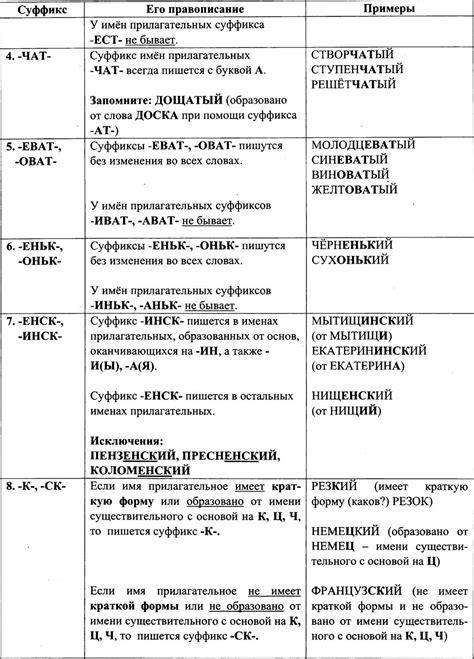 Различия и контексты использования прилагательных и наречий