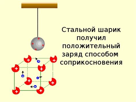 Различия и особенности зарядов, характеризующих шарик и палочку