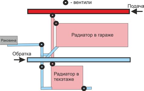 Различия и особенности понятий "подача" и "обратка"