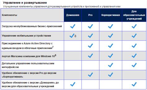 Различия между Виндовс 10 Энтерпрайз и другими версиями операционной системы