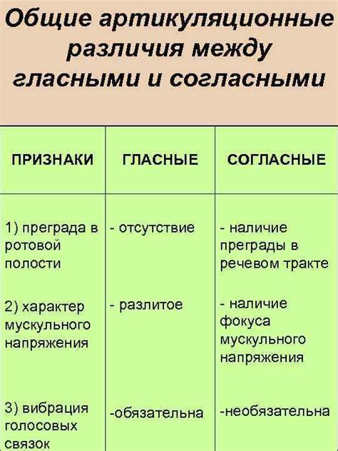 Различия между акцентированными и неакцентированными гласными