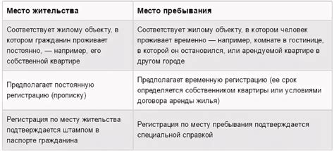 Различия между местом жительства и местом нахождения ответчика в выборе места подачи иска