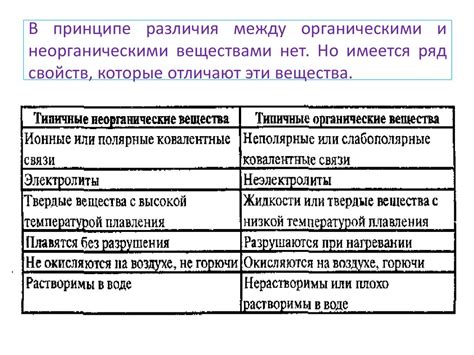 Различия между натуральными подкрепляющими веществами