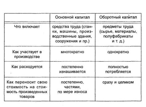 Различия между основным высказыванием и второстепенным предложением