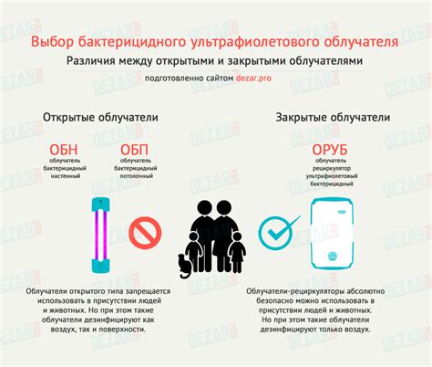 Различия между открытыми и закрытыми портами на компьютере