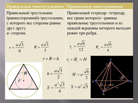 Различия между правильными и неправильными многоугольниками