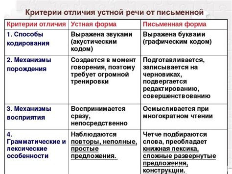 Различия между приобретением нового и подержанного жилья