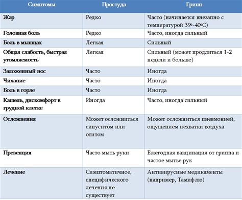 Различия между проявлениями интоксикации и типичной заболеваемостью