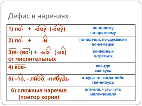 Различия между символами твердого знака и дефиса