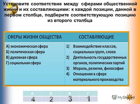 Различия между социальными сферами и их воздействие на общество