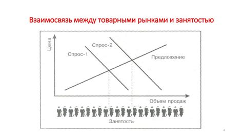 Различия между ценной занятостью и пустыми заботами