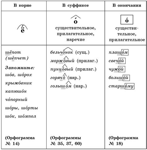 Различия ударений в слове "кладовая" в разных частях речи