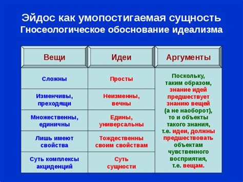 Различные аргументы приверженцев двух видов идеализма