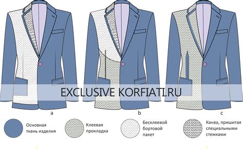 Различные варианты комбинирования мужского пиджака с образами на разные случаи