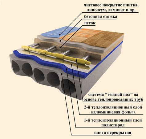 Различные варианты монтажа теплого пола на основе из песка