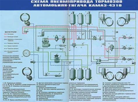 Различные варианты размещения датчика на автомобиле КамАЗ