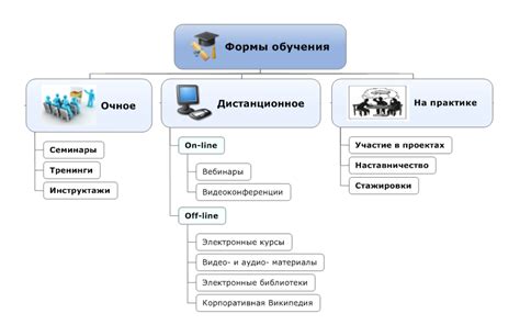 Различные виды трасс и подходящие для обучения