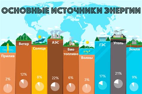 Различные источники и методы добычи фрагментов энергии