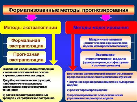 Различные методы диагностики и прогнозирования облысения