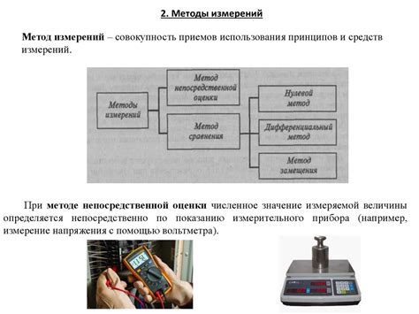 Различные методы измерения и их достоверность